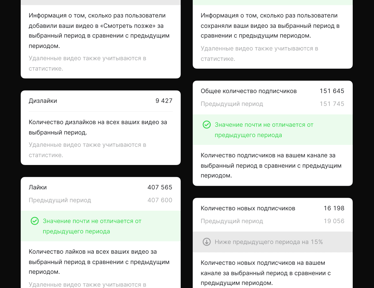Тултипы с пояснениями показателей и сравнением периодов